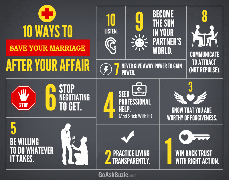 10-ways-to-save-your-marriage-after-your-affair-infographic-compressor.gif