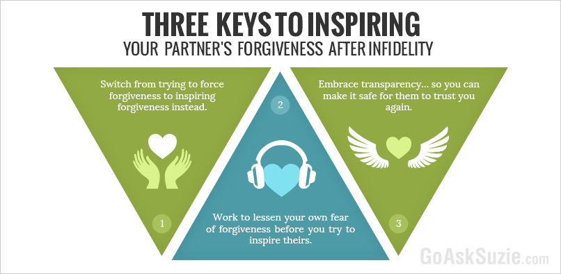 3_Keys_to_Inspiring_Forgiveness-1.png
