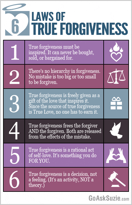 6-laws-of-True-forgiveness-infographic-compressor-1.png