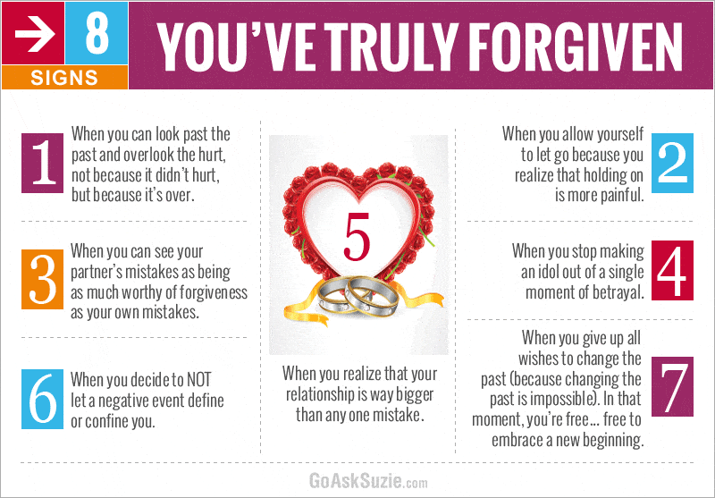8-signs-youve-truly-forgiven-infographc-compressor.gif