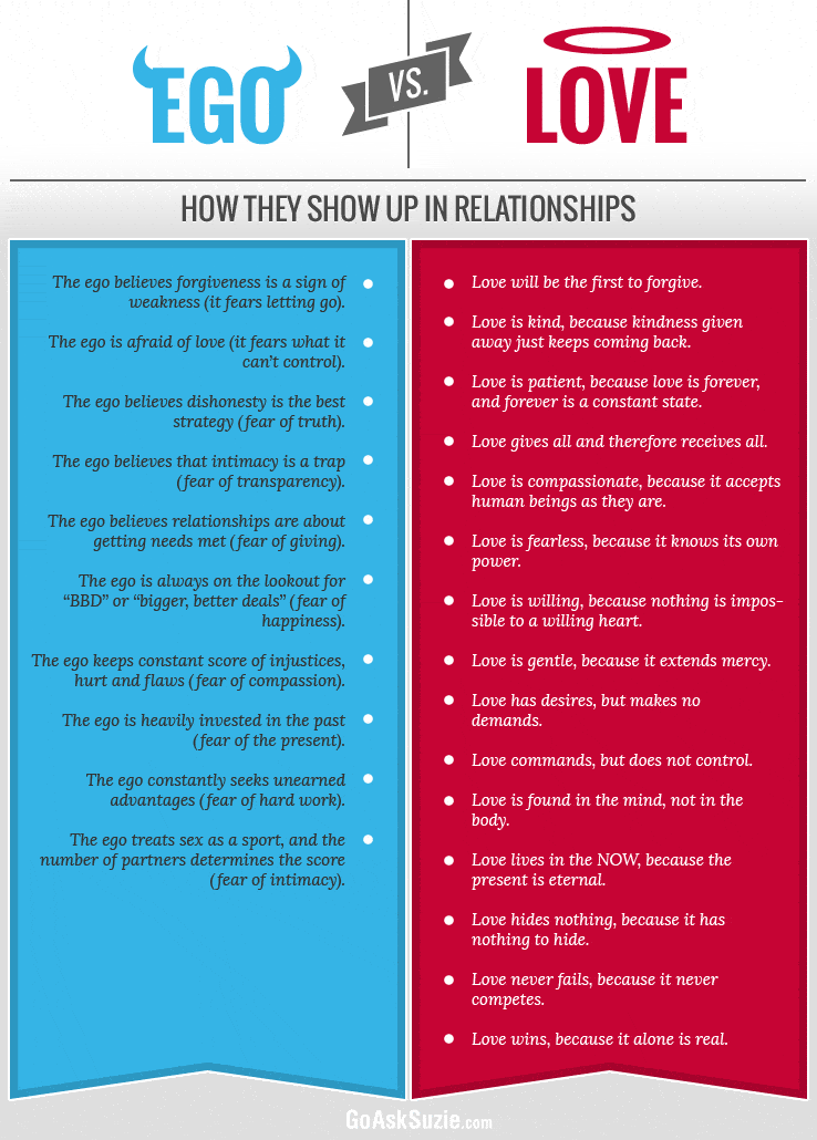EGO-vs-LOVE-relationship-infographic-compressor.gif