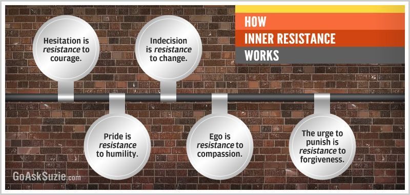 How-inner-resistance-works-verticaljpg.jpg