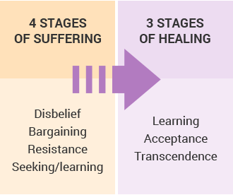 Stages-infographic-m.png