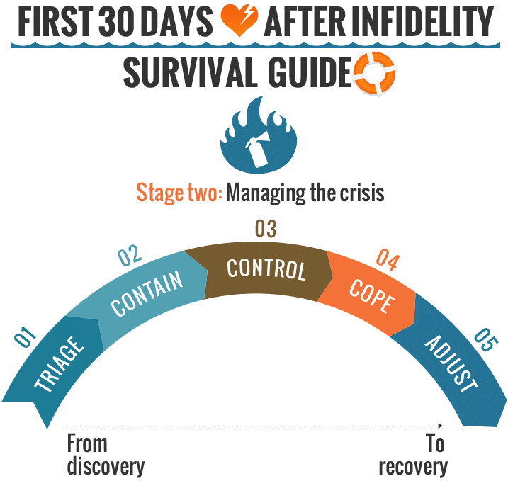 Surviving-the-First-30-Days-stage2-managing-the-crisis-02-compressor-1.png