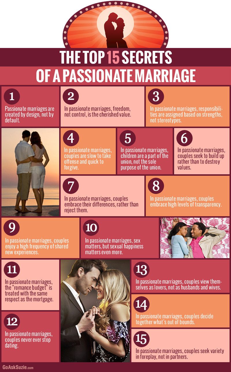 The-top15-secrets-of-a-Passionate-Marriage-infographic.jpg