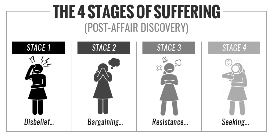 The_4_Stages_of_Suffering.png