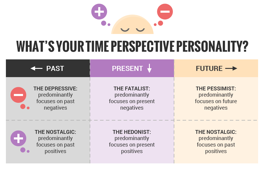 Time-perspective-infographic.png