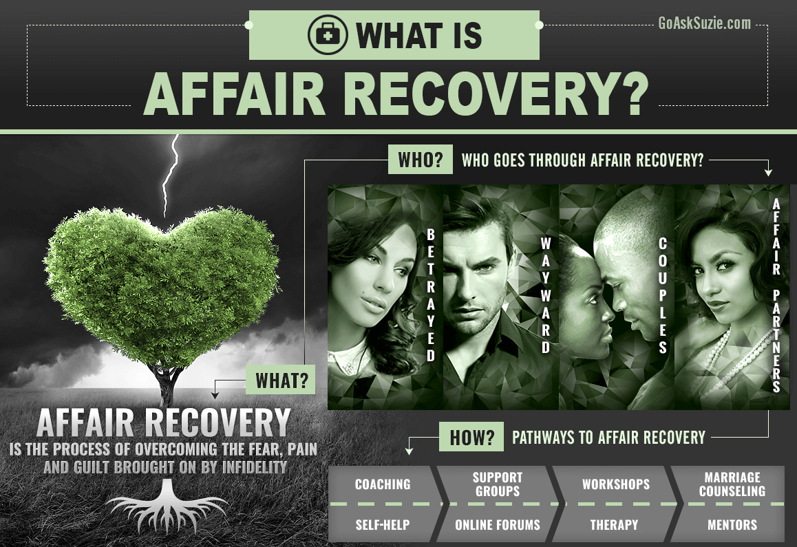 affair-recovery-q1-infographic-UPDATED.png