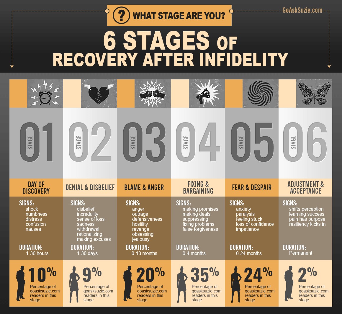 affair-recovery-q3-infographic-UPDATED.png