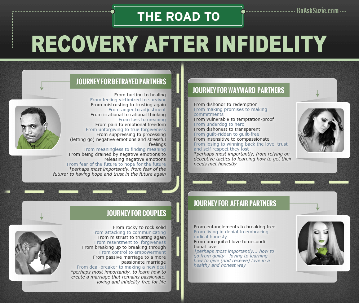 affair-recovery-q4-infographic.png