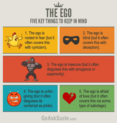 five-key-things-about-the-ego-compressor.gif