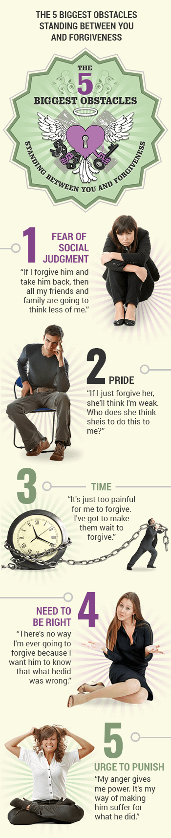 forgiving-step5-infograph-mobile.png
