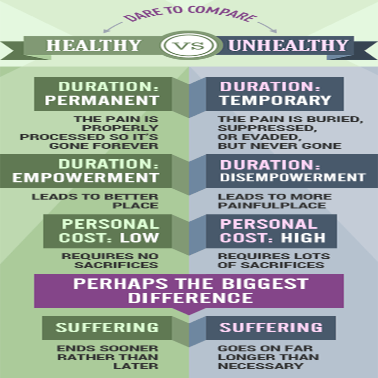 healthy-vs-unhealthy-mob.png