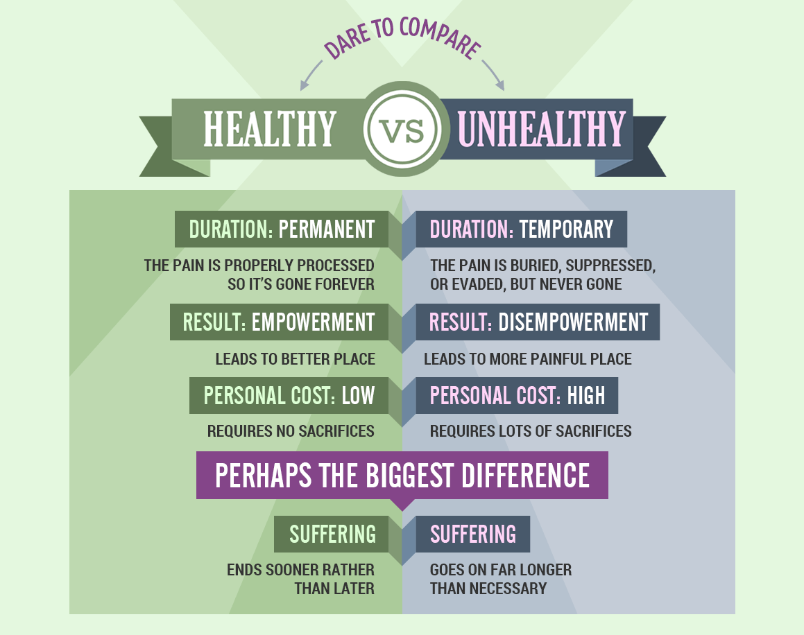 healthy-vs-unhealthy.png