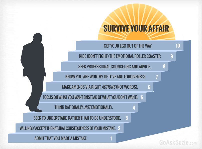 steps-for-survive-your-affair-compressor.gif