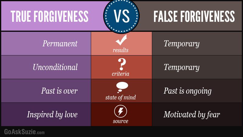 true-vs-false-forgivness-infographic-compressor.jpg